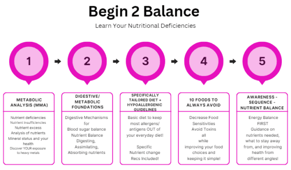 5-step nutritional balance program.