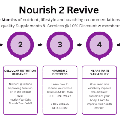 Nourish 2 Revive: 12-month wellness program.