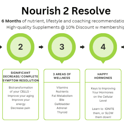 6-month health program: nutrition & coaching.